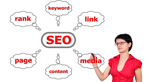 外貿(mào)網(wǎng)站如何持續(xù)提升網(wǎng)站SEO流量