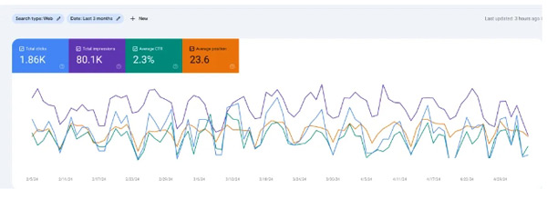 一個(gè)人一獨(dú)立站，一年狂賺100萬！