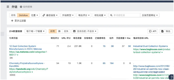 獨立站優(yōu)化必備的三款工具，附上價格！