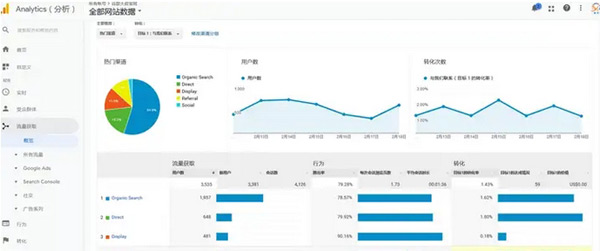 5款非常實(shí)用的獨(dú)立站數(shù)據(jù)分析工具