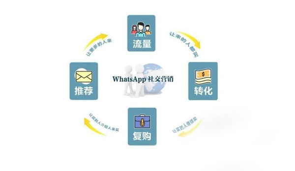 獨(dú)立站沒流量怎么辦？付費(fèi)+免費(fèi)方法大放送！