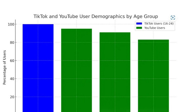 2024獨(dú)立站流量紅利，各位站長千萬別錯(cuò)過！