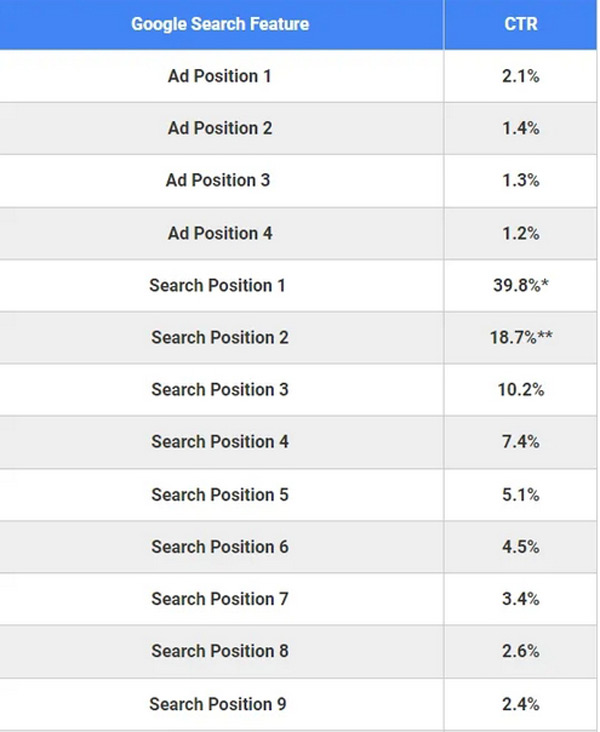 谷歌Seo必備的選詞技巧