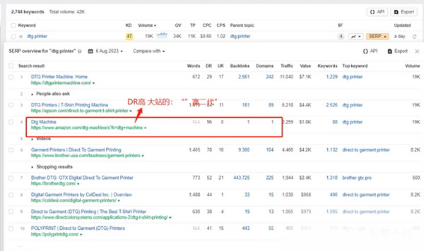 谷歌Seo必備的選詞技巧