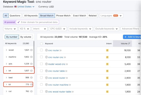 谷歌搜索廣告很差怎么解決？