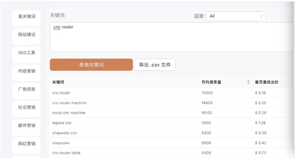 谷歌搜索廣告很差怎么解決？