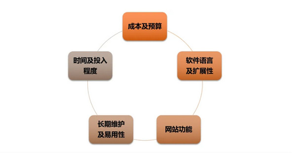 日本獨(dú)立站好做嗎？日本獨(dú)立站搭建及運(yùn)營(yíng)全流程！