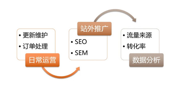 日本獨(dú)立站好做嗎？日本獨(dú)立站搭建及運(yùn)營(yíng)全流程！
