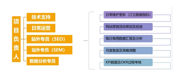 日本獨(dú)立站好做嗎？日本獨(dú)立站搭建及運(yùn)營(yíng)全流程！