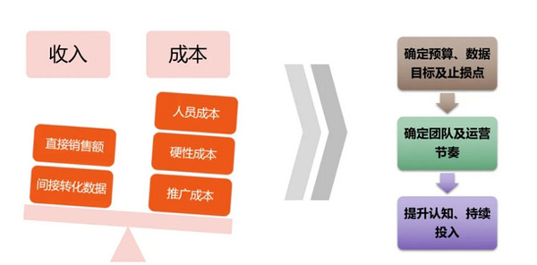 日本獨(dú)立站好做嗎？日本獨(dú)立站搭建及運(yùn)營(yíng)全流程！