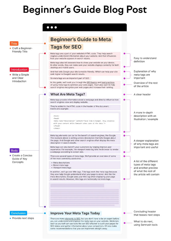 電商獨(dú)立站獲取流量的三個原則