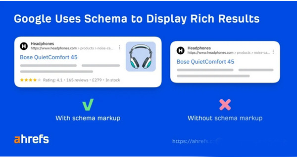 電商獨(dú)立站獲取流量的三個原則