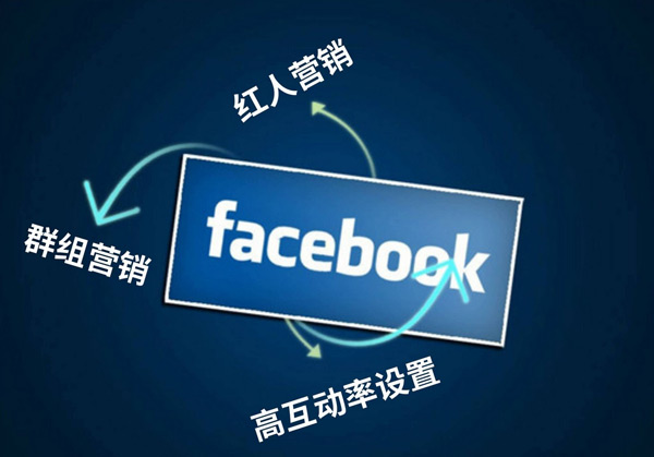 獨(dú)立站訪客多少算可以？怎么解決獨(dú)立站流量問題？