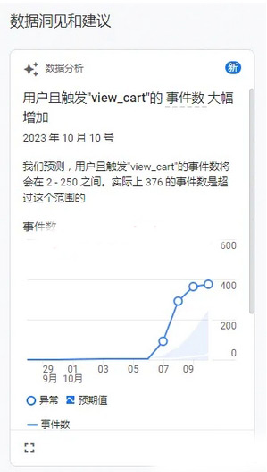 谷歌分析工具怎么使用？2024最新教程及功能介紹