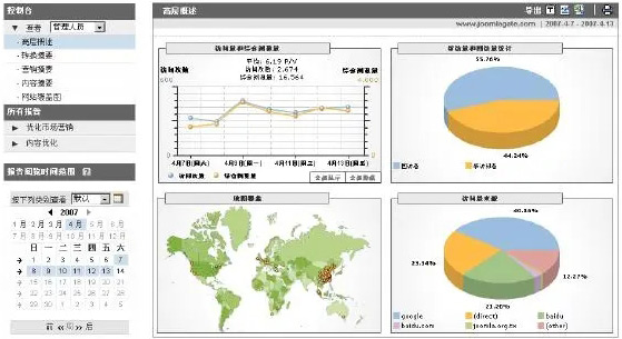 谷歌分析工具怎么使用？2024最新教程及功能介紹