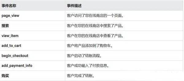GA4是什么？怎么給獨(dú)立站設(shè)置GA4?