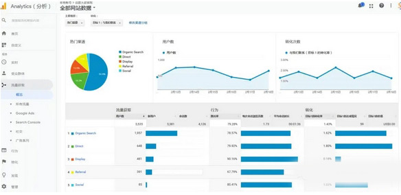 谷歌分析工具安裝及使用方法（圖文）
