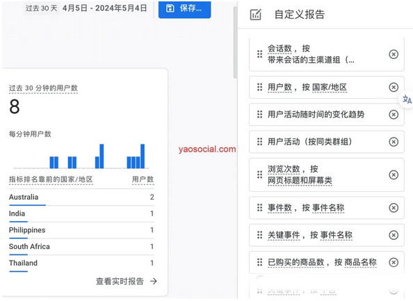 一文讀懂GA4分析功能詳解