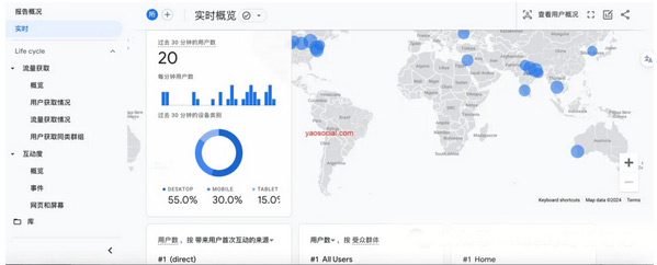 一文讀懂GA4分析功能詳解