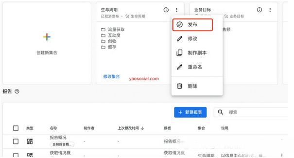 一文讀懂GA4分析功能詳解
