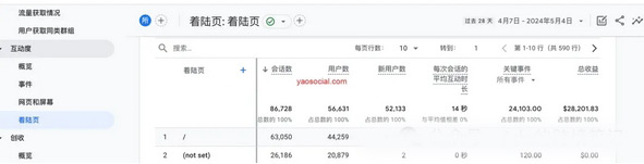 一文讀懂GA4分析功能詳解
