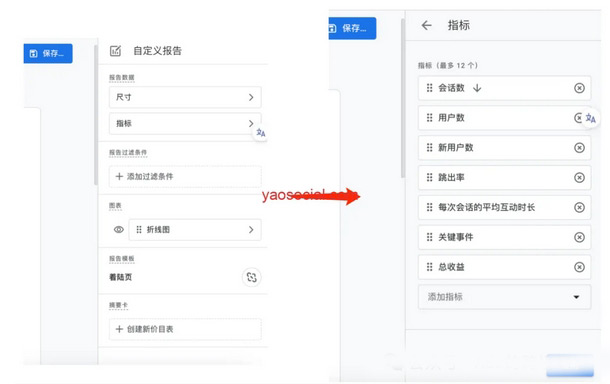 一文讀懂GA4分析功能詳解