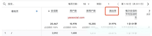 一文讀懂GA4分析功能詳解