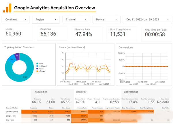 做跨境獨(dú)立站，這幾類工具你一定會(huì)用到！
