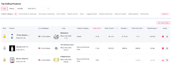 做跨境獨(dú)立站，這幾類工具你一定會(huì)用到！