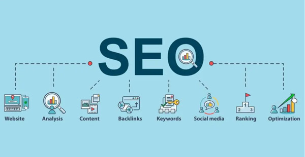 獨立站引流渠道都做了？就是沒效果？