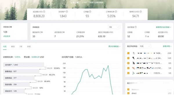 saas獨(dú)立站從建站到1天8千美金全流程
