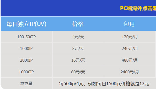 推薦一個(gè)海外獨(dú)立站流量渠道，真的很便宜！