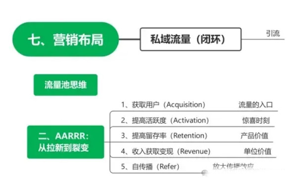 2024海外流量渠道占比