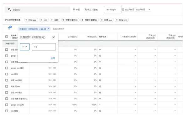 谷歌關(guān)鍵詞規(guī)劃師使用詳細教程