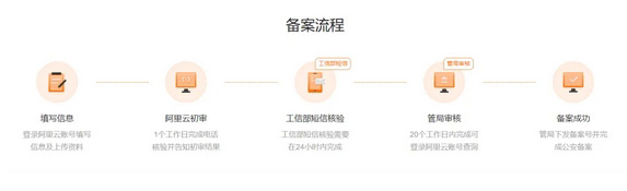 獨(dú)立站域名購(gòu)買、解析、全案全流程來(lái)了！