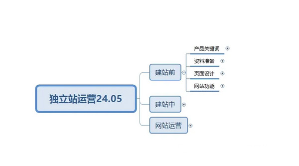 終于有人把獨(dú)立站玩明白了