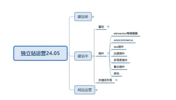 終于有人把獨(dú)立站玩明白了