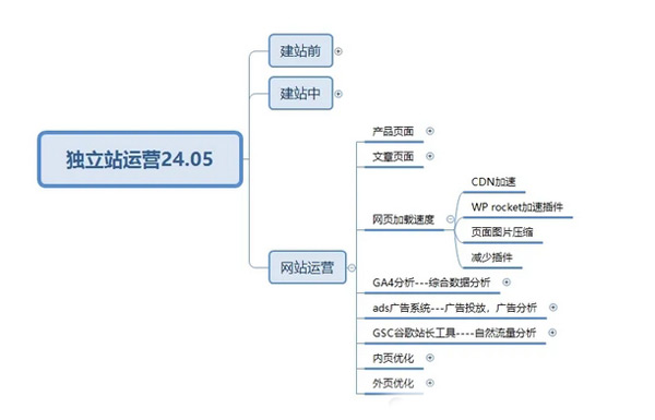 終于有人把獨(dú)立站玩明白了