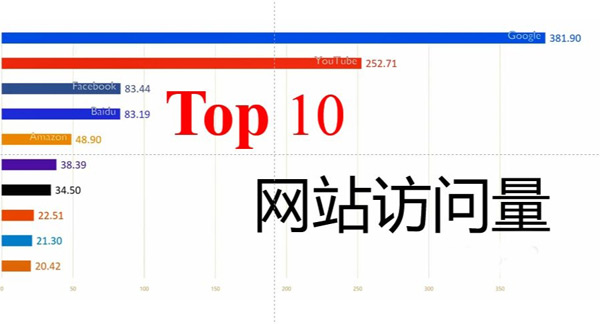 網(wǎng)站沒流量？十個(gè)提升網(wǎng)站訪問量的技巧