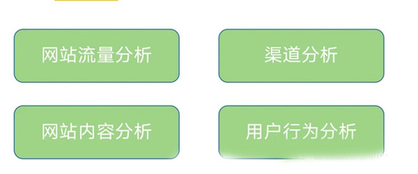 關(guān)于獨立站流量分析