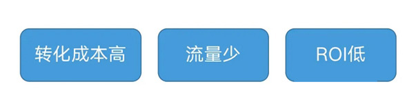 獨(dú)立站如何分析有效的流量渠道？