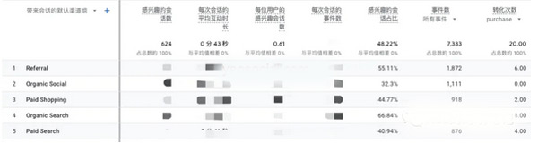 獨(dú)立站數(shù)據(jù)分析項(xiàng)目都有哪些？