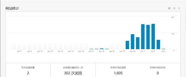 流量寶是哪里的流量？是真實(shí)流量嗎？