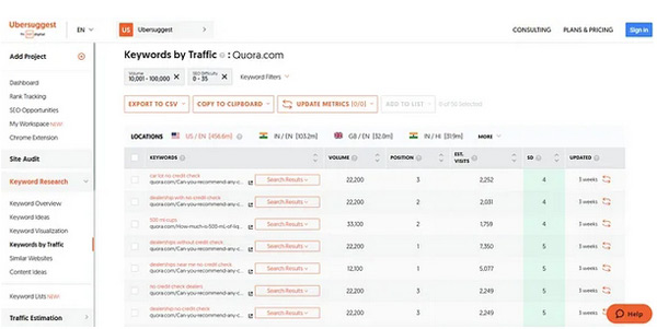 使用的關(guān)鍵詞研究技巧，我的網(wǎng)站流量增加到了5000！