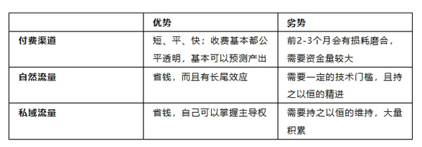 個(gè)人站長(zhǎng)低預(yù)算也能玩轉(zhuǎn)獨(dú)立站了！