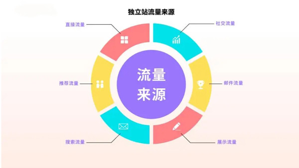 個(gè)人站長(zhǎng)低預(yù)算也能玩轉(zhuǎn)獨(dú)立站了！