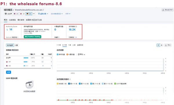 平臺(tái)網(wǎng)站流量和同行網(wǎng)站流量分析工具介紹