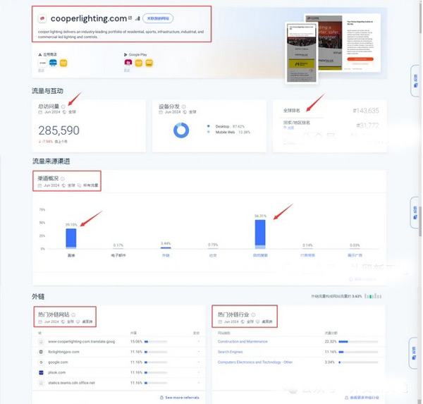 平臺(tái)網(wǎng)站流量和同行網(wǎng)站流量分析工具介紹