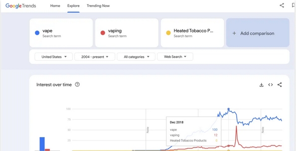 電子煙獨(dú)立站，通過(guò)谷歌seo打造成爆品！