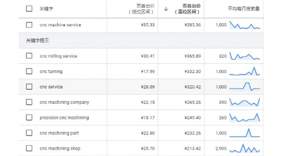 為什么你的獨立站就是沒流量？